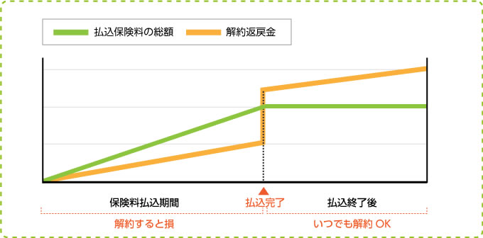 返戻 生命 保険 金 解約