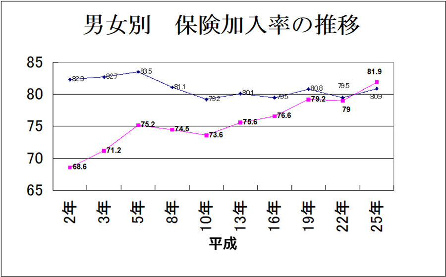 女性の医療保険で覚えておきたい選び方のポイント