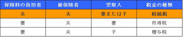 生命保険で相続税が発生する仕組みは？